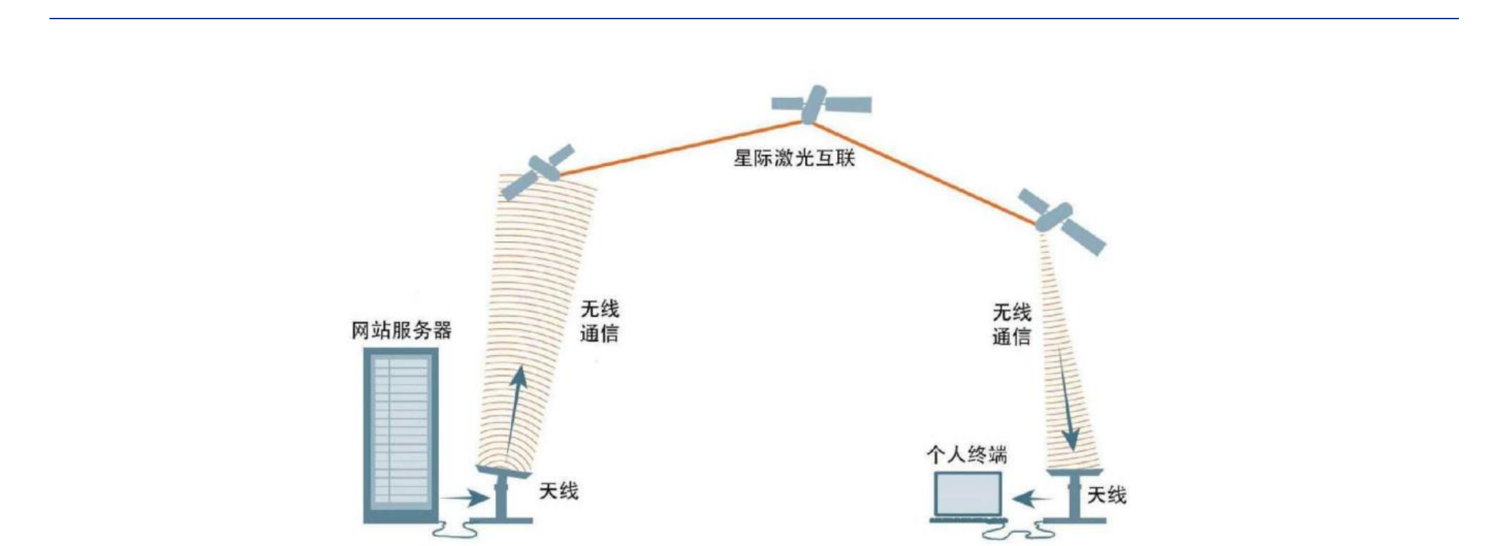 星链网络服务示意图